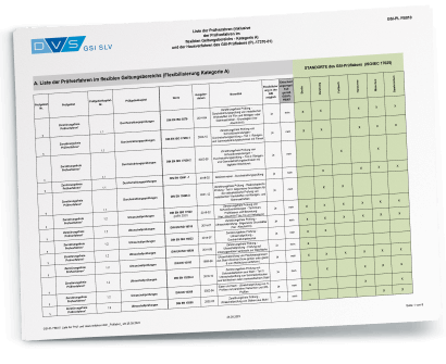 Liste der Prüfverahren